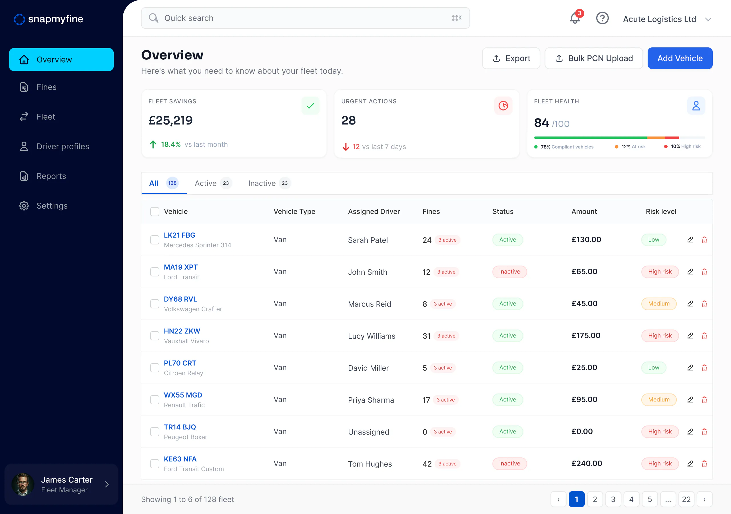Snapmyfine fleet PCN dashboard overview section